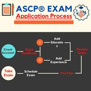 ASC Exam Application from MLSi Academy