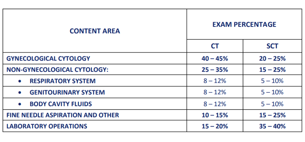 ASCP Cytology Exam Content Guidelines by MLSiAcademy 2 ASCP Cytology Exam Content Guidelines by MLSiAcademy