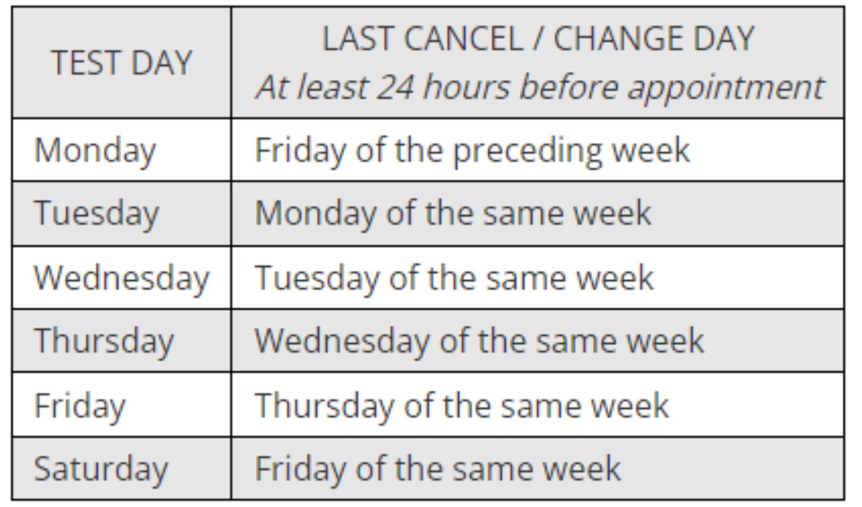 ASCP MLS Cancel or Reschedule Date ASCP MLS Cancel or Reschedule Date by MLSIAcademy