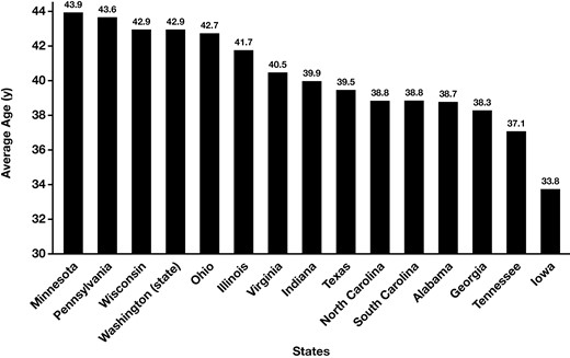 MLT ASCP Salary by MLSIAcademy 1 MLT ASCP Salary by MLSIAcademy