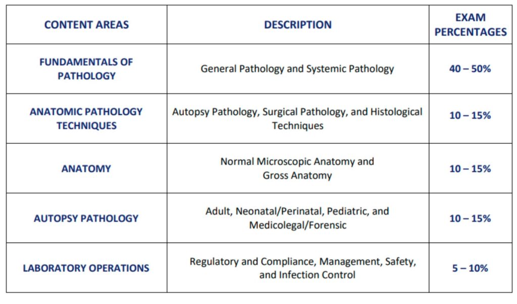Pathologists Assistant PA ASCP Exam Content Area by MLSiACADEMY Pathologists’ Assistant PA ASCP Exam Content Area by MLSiACADEMY