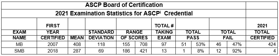 SMB ASCP MB ASCP exam pass rate 1 ASCP Molecular Biology
